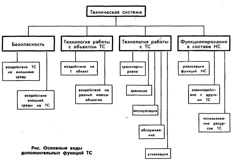 Техническая система. Техническая система примеры. Техническая система и ее элементы. Устойчивая техническая система.