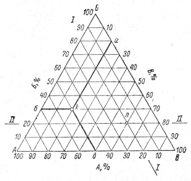 Круг состоит из треугольников. Концентрационный треугольник Гиббса Розебома. Треугольник Обер крие. Метод Обер крие. Треугольник Гиббса Розебома.